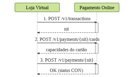 Consulta Cartão
