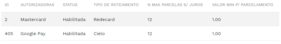 Roteamento Googlepay Múltiplo -no-filter