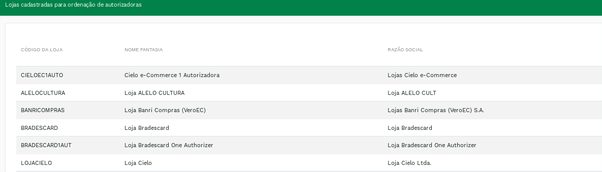 &quot;Listagem de lojas com a ordenação habilitada.&quot; -no-filter