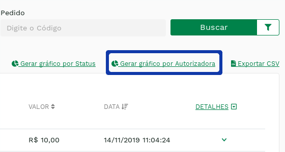 &quot;Gerar gráfico de transações.&quot; -no-filter