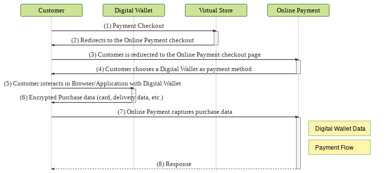 Wallet HTML