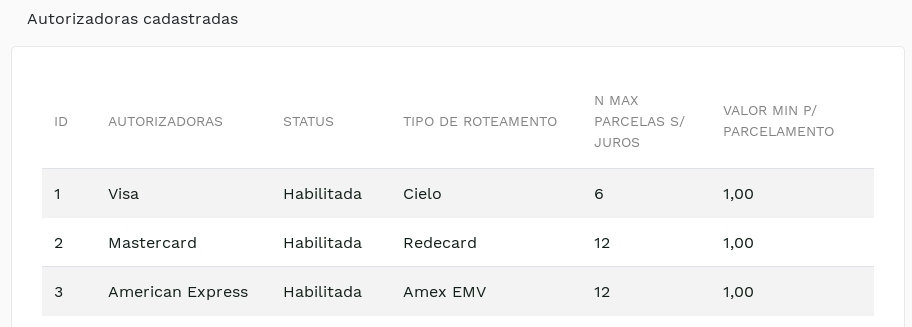 &quot;Autorizadores registrados para la tienda&quot;  -no-filter