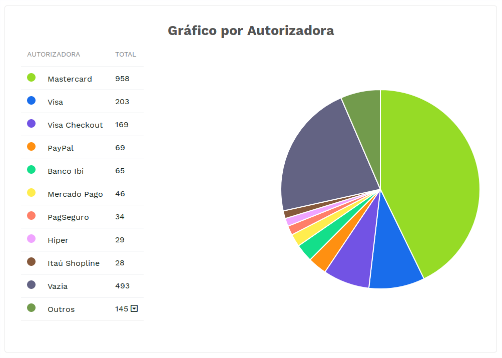 &quot;Resultados.&quot; -no-filter