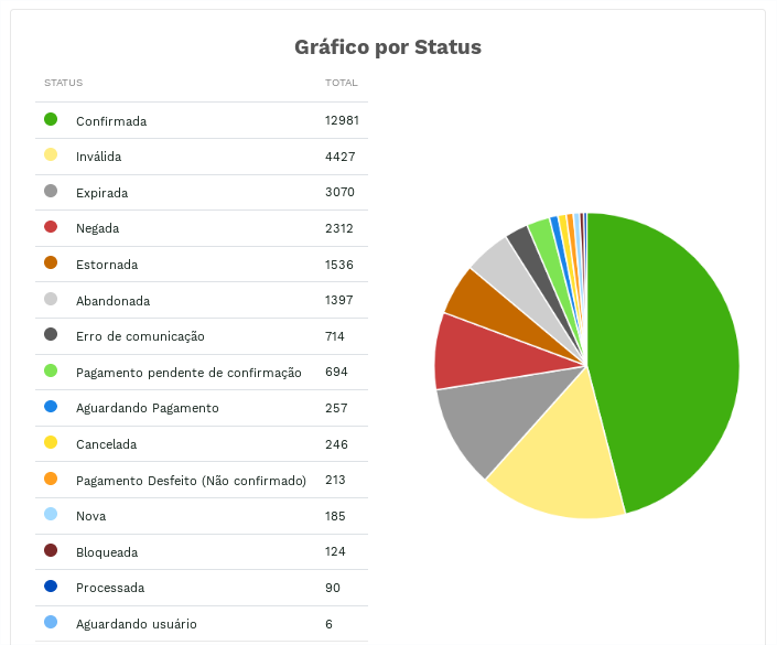 &quot;Gráfico de transacciones&quot;. -no-filter